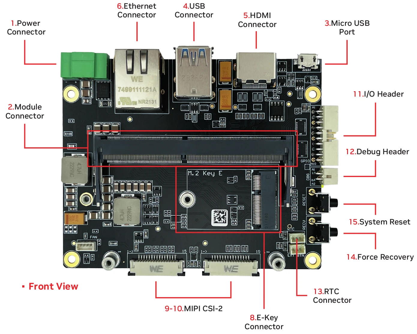Jetson Carrier Board Components and Connectors